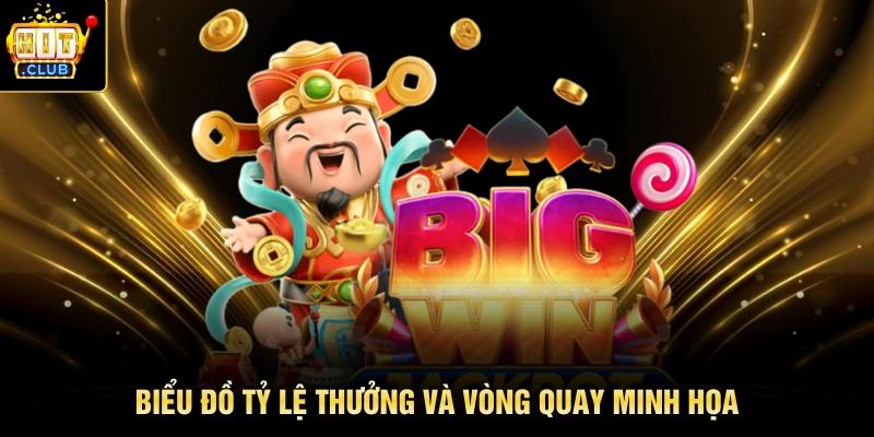 Biểu đồ tỷ lệ thưởng và vòng quay minh họa